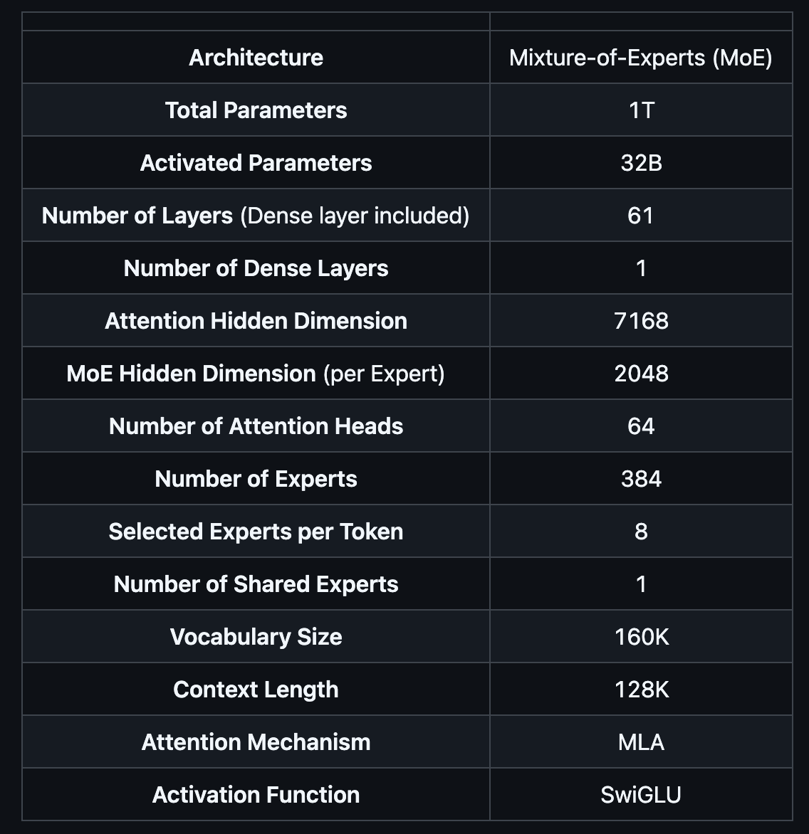 Independent Platform Access